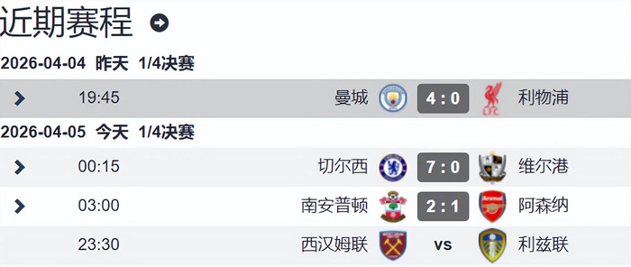 曼城双冠王或成瓜迪奥拉告别礼 瓜帅率队击败阿